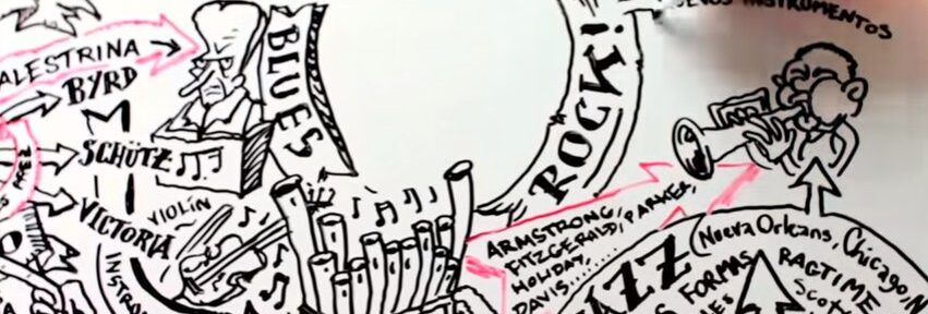 Historia de la Música (Lecciones Ilustradas)